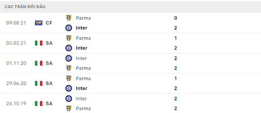 lich-su-inter-vs-parma-0300-ngay-11-01-2023-vdqg-italia
