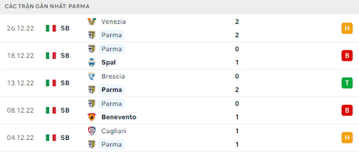phong-do-2-inter-vs-parma-0300-ngay-11-01-2023-vdqg-italia