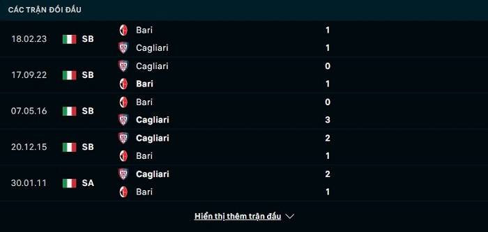 Lịch sử đối đầu Cagliari vs Bari