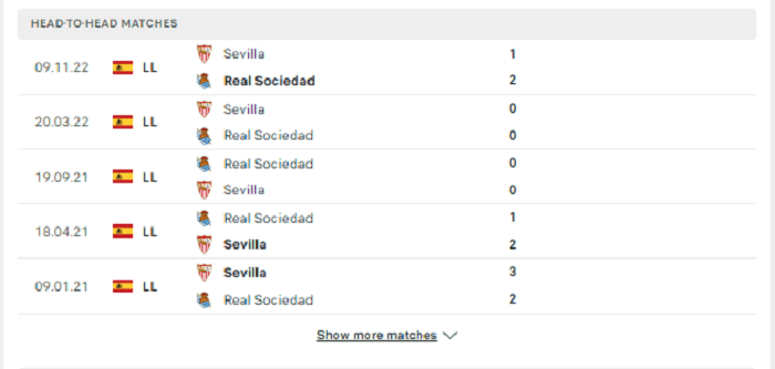 Lịch sử đối đầu Sociedad vs Sevilla