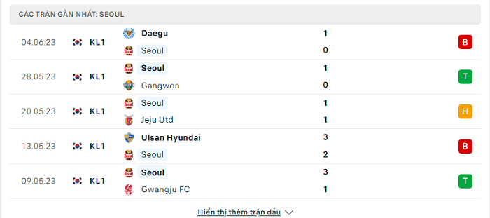 Phong độ FC Seoul