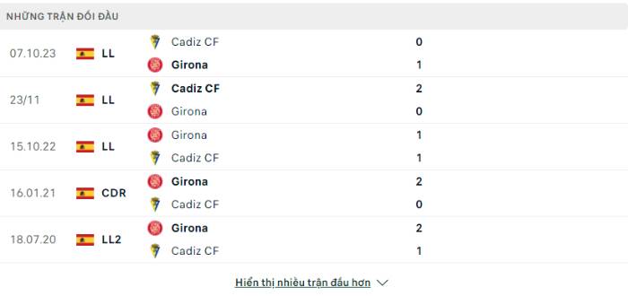 Lịch sử đối đầu Girona vs Cadiz CF