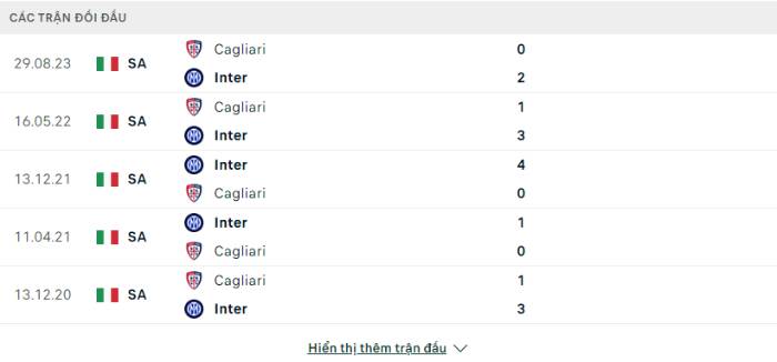 Lịch sử đối đầu Inter Milan vs Cagliari