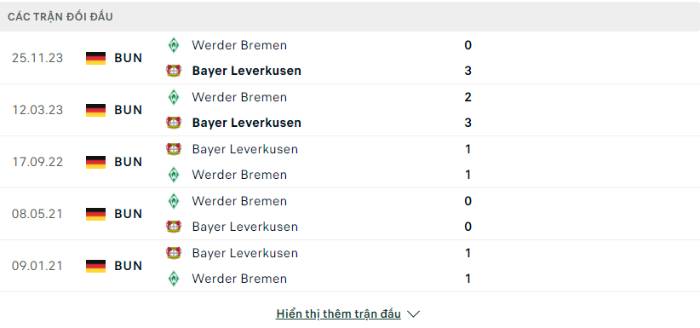 Lịch sử đối đầu Bayer Leverkusen vs Werder Bremen