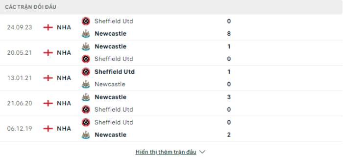 Lịch sử đối đầu Newcastle vs Sheffield Utd