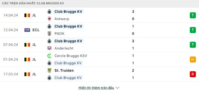 Phong độ Club Brugge KV